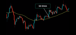 AN image showing 50 EMA