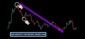 swing low and swing high on down trend