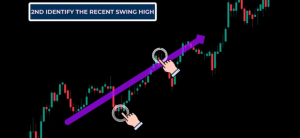 An image showing swing high and swing low