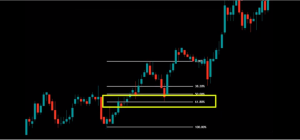 an image showing fibonacci used to spot uptrend
