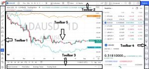 Tradingview UI