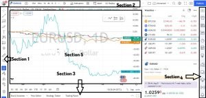 Tradingview chart page