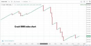 crash 1000 index chart