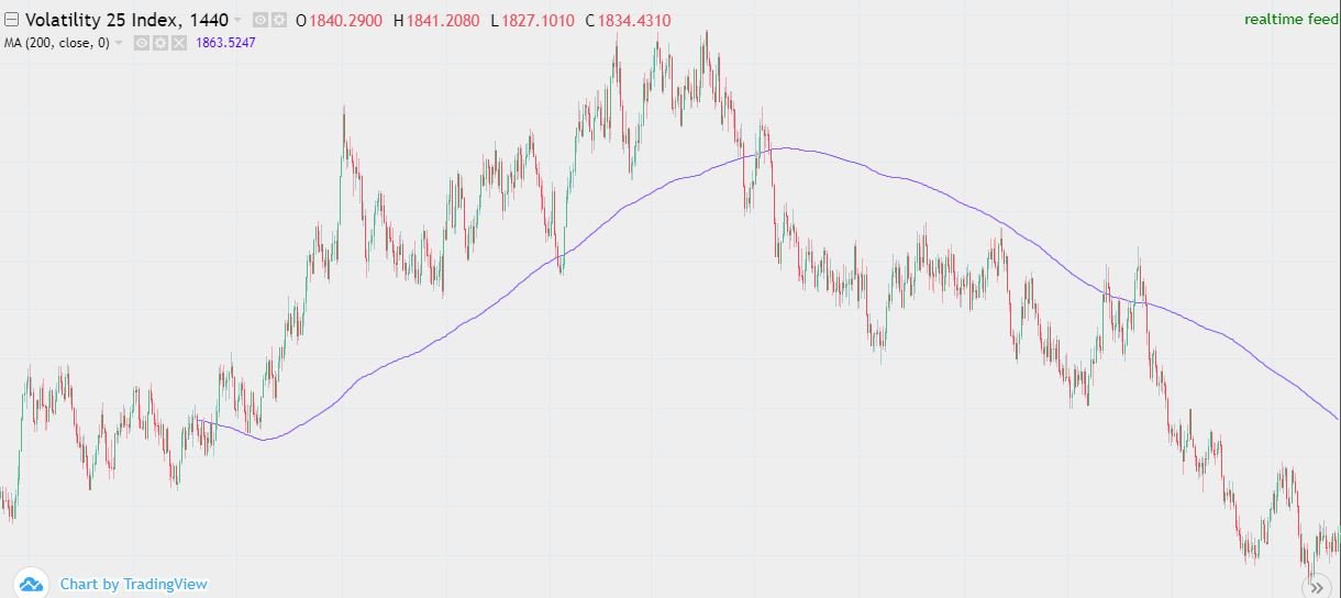 4 Best Indicator For Boom And Crash - Skymazon